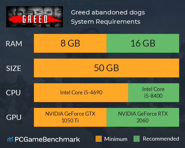 Greed: abandoned dogs System Requirements PC Graph - Can I Run Greed: abandoned dogs