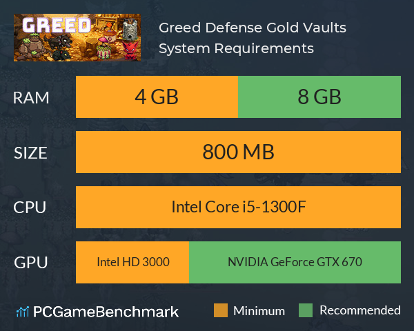 Greed Defense Gold Vaults System Requirements PC Graph - Can I Run Greed Defense Gold Vaults