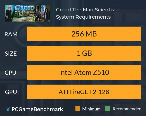 Greed: The Mad Scientist System Requirements PC Graph - Can I Run Greed: The Mad Scientist