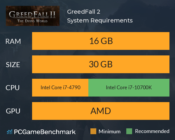 GreedFall 2 System Requirements PC Graph - Can I Run GreedFall 2 GreedFall 2 System Requirements PC Graph - Can I Run GreedFall 2