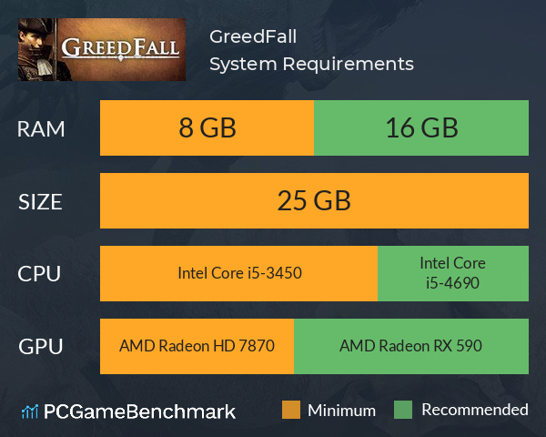 GreedFall System Requirements PC Graph - Can I Run GreedFall
