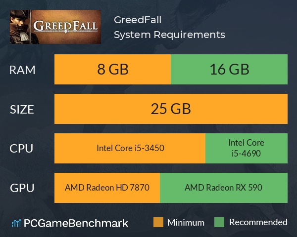 GreedFall System Requirements PC Graph - Can I Run GreedFall GreedFall System Requirements PC Graph - Can I Run GreedFall