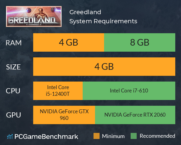 Greedland System Requirements PC Graph - Can I Run Greedland