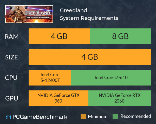 Greedland System Requirements PC Graph - Can I Run Greedland