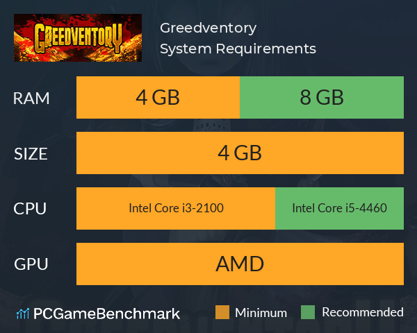 Greedventory System Requirements PC Graph - Can I Run Greedventory Greedventory System Requirements PC Graph - Can I Run Greedventory