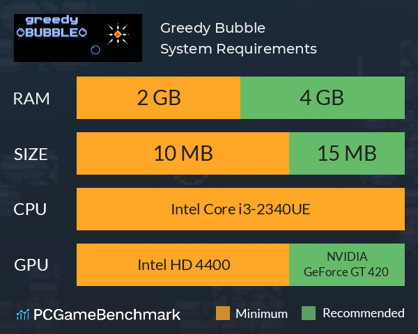 Greedy Bubble System Requirements PC Graph - Can I Run Greedy Bubble Greedy Bubble System Requirements PC Graph - Can I Run Greedy Bubble
