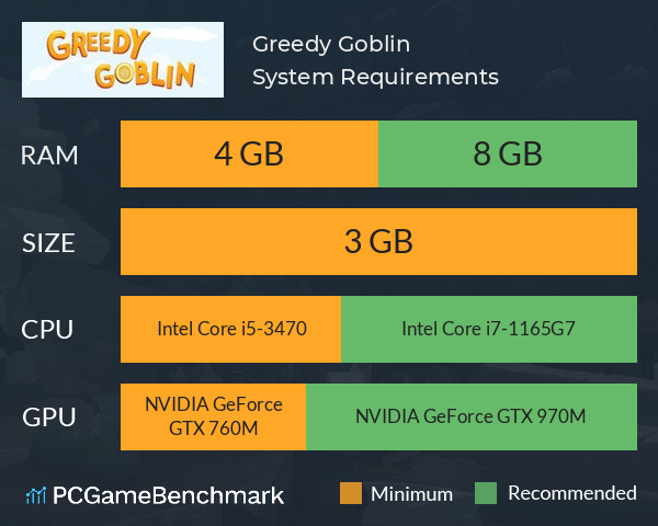 Greedy Goblin System Requirements PC Graph - Can I Run Greedy Goblin Greedy Goblin System Requirements PC Graph - Can I Run Greedy Goblin