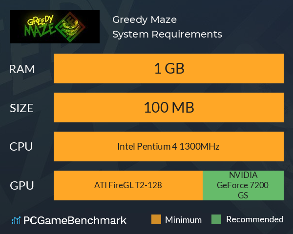 Greedy Maze System Requirements PC Graph - Can I Run Greedy Maze