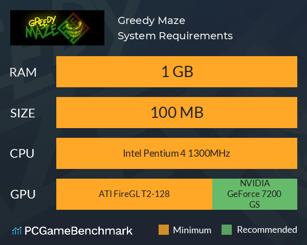 Greedy Maze System Requirements PC Graph - Can I Run Greedy Maze Greedy Maze System Requirements PC Graph - Can I Run Greedy Maze