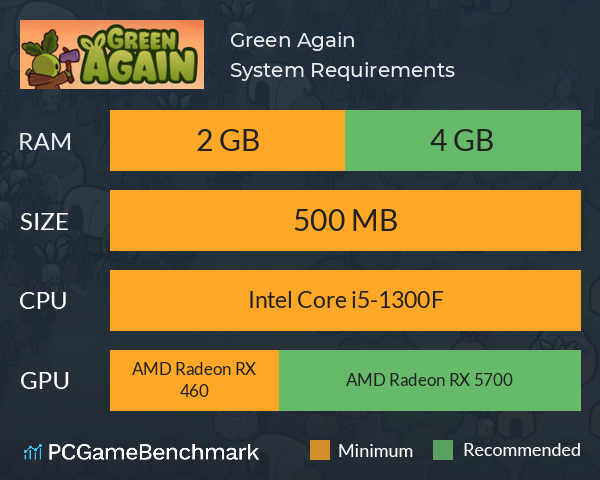 Green Again System Requirements PC Graph - Can I Run Green Again