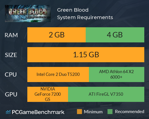 Green Blood System Requirements PC Graph - Can I Run Green Blood