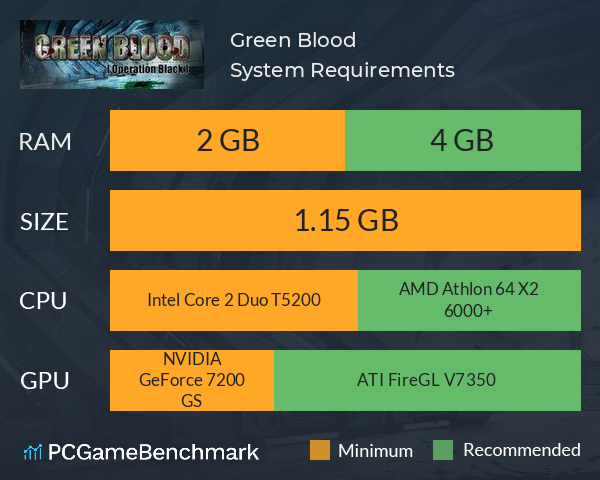 Green Blood System Requirements PC Graph - Can I Run Green Blood Green Blood System Requirements PC Graph - Can I Run Green Blood