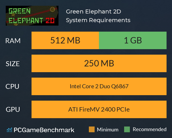 Green Elephant 2D System Requirements PC Graph - Can I Run Green Elephant 2D