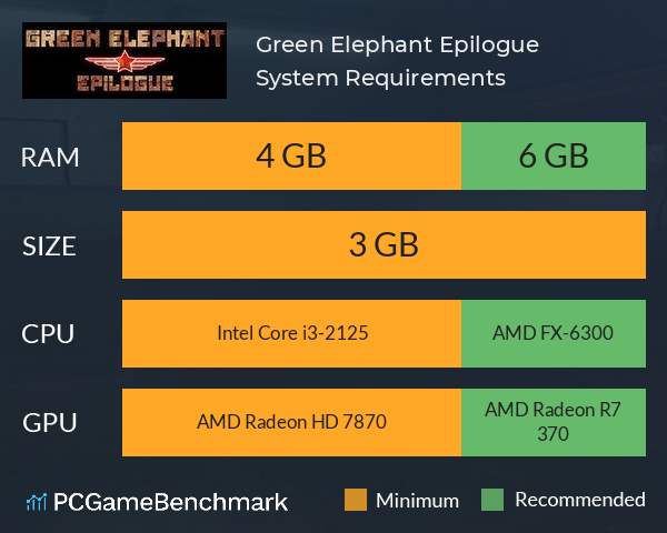 Green Elephant: Epilogue System Requirements PC Graph - Can I Run Green Elephant: Epilogue Green Elephant: Epilogue System Requirements PC Graph - Can I Run Green Elephant: Epilogue