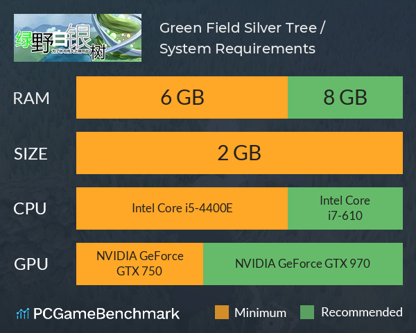 Green Field Silver Tree / 绿野白银树 System Requirements PC Graph - Can I Run Green Field Silver Tree / 绿野白银树