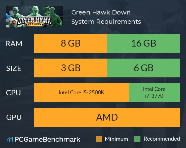 Green Hawk Down System Requirements PC Graph - Can I Run Green Hawk Down