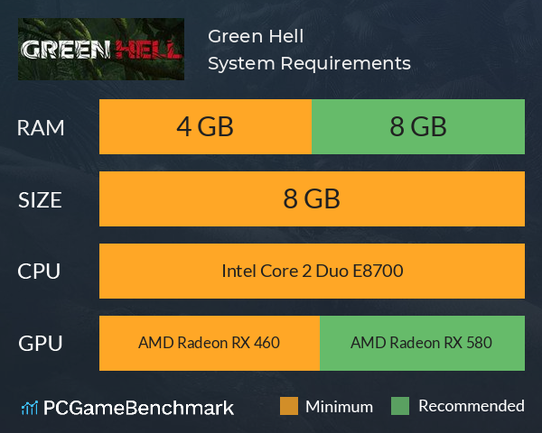 Green Hell System Requirements PC Graph - Can I Run Green Hell