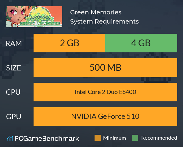 Green Memories System Requirements PC Graph - Can I Run Green Memories Green Memories System Requirements PC Graph - Can I Run Green Memories
