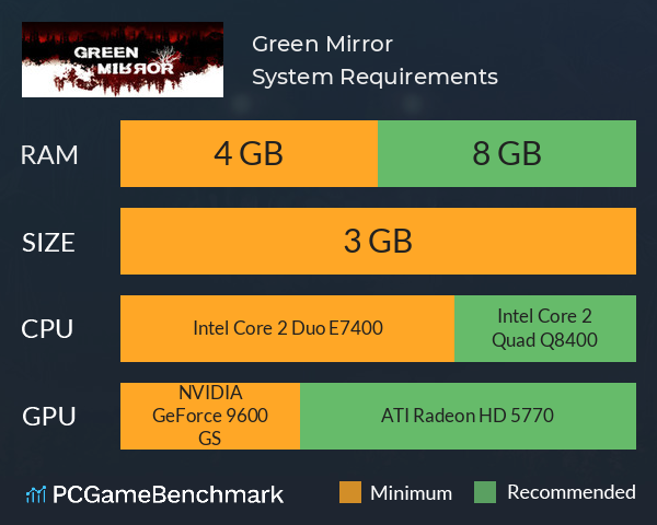 Green Mirror System Requirements PC Graph - Can I Run Green Mirror