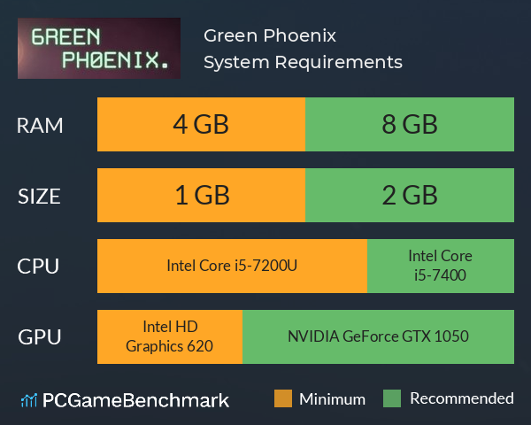 Green Phoenix System Requirements PC Graph - Can I Run Green Phoenix Green Phoenix System Requirements PC Graph - Can I Run Green Phoenix