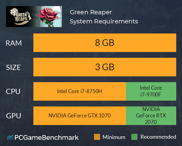 Green Reaper System Requirements PC Graph - Can I Run Green Reaper Green Reaper System Requirements PC Graph - Can I Run Green Reaper