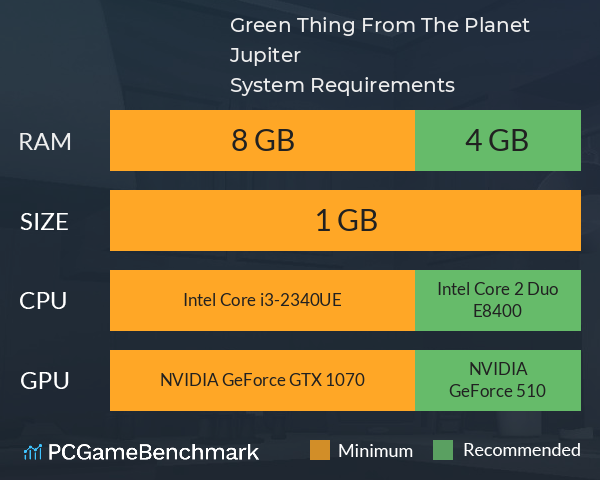 Green Thing From The Planet Jupiter System Requirements PC Graph - Can I Run Green Thing From The Planet Jupiter Green Thing From The Planet Jupiter System Requirements PC Graph - Can I Run Green Thing From The Planet Jupiter