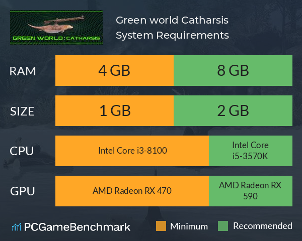 Green world: Catharsis System Requirements PC Graph - Can I Run Green world: Catharsis