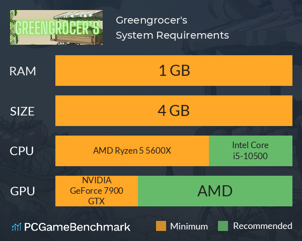 Greengrocer's System Requirements PC Graph - Can I Run Greengrocer's Greengrocer's System Requirements PC Graph - Can I Run Greengrocer's