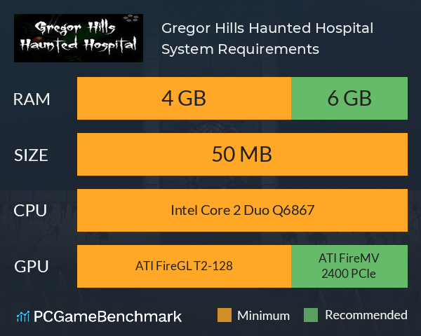 Gregor Hills Haunted Hospital System Requirements PC Graph - Can I Run Gregor Hills Haunted Hospital Gregor Hills Haunted Hospital System Requirements PC Graph - Can I Run Gregor Hills Haunted Hospital
