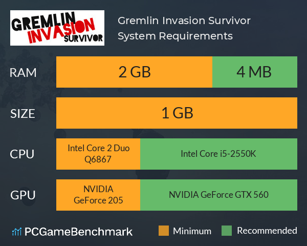 Gremlin Invasion: Survivor System Requirements PC Graph - Can I Run Gremlin Invasion: Survivor Gremlin Invasion: Survivor System Requirements PC Graph - Can I Run Gremlin Invasion: Survivor