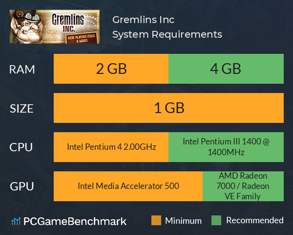 Gremlins, Inc. System Requirements PC Graph - Can I Run Gremlins, Inc.