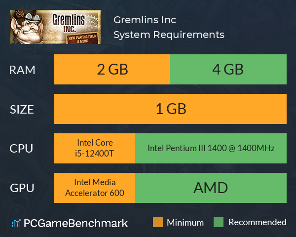 Gremlins, Inc. System Requirements PC Graph - Can I Run Gremlins, Inc.