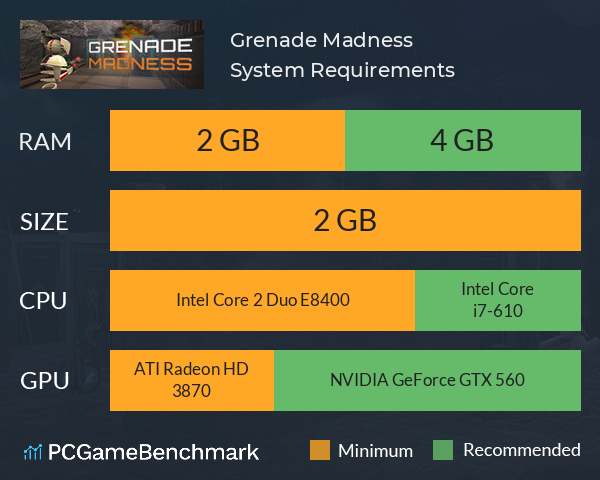 Grenade Madness System Requirements PC Graph - Can I Run Grenade Madness Grenade Madness System Requirements PC Graph - Can I Run Grenade Madness