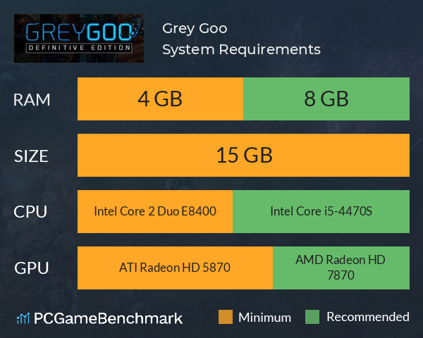 Grey Goo System Requirements PC Graph - Can I Run Grey Goo