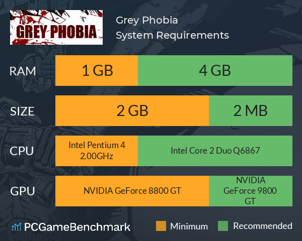 Grey Phobia System Requirements PC Graph - Can I Run Grey Phobia