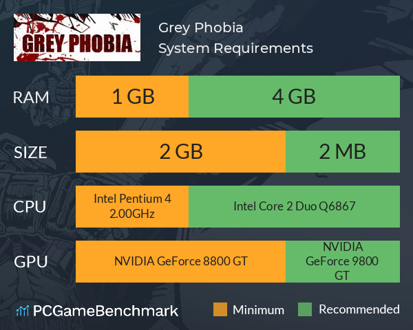 Grey Phobia System Requirements PC Graph - Can I Run Grey Phobia Grey Phobia System Requirements PC Graph - Can I Run Grey Phobia