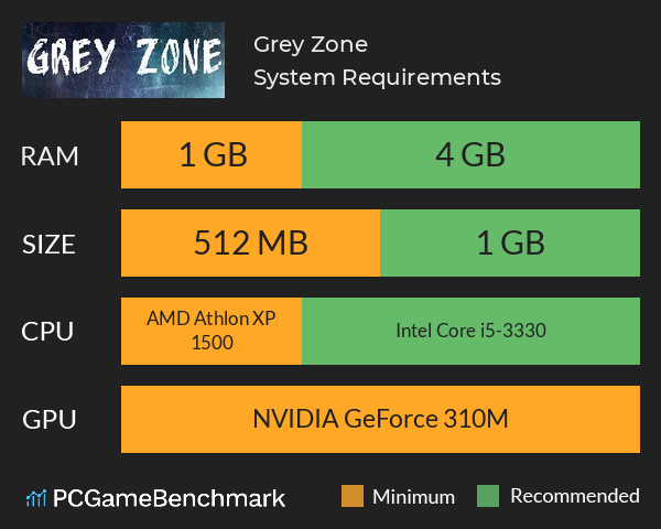 Grey Zone System Requirements PC Graph - Can I Run Grey Zone