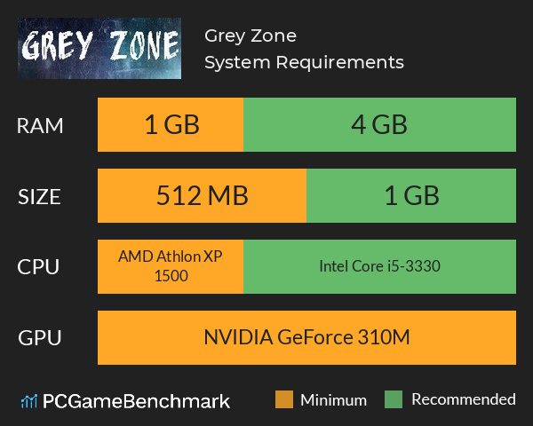 Grey Zone System Requirements PC Graph - Can I Run Grey Zone Grey Zone System Requirements PC Graph - Can I Run Grey Zone