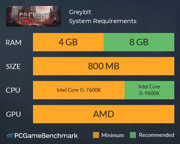 Greybit System Requirements PC Graph - Can I Run Greybit Greybit System Requirements PC Graph - Can I Run Greybit