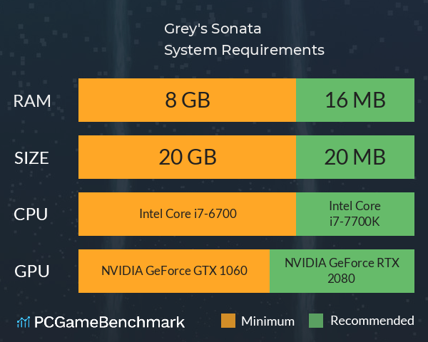 Grey's Sonata System Requirements PC Graph - Can I Run Grey's Sonata