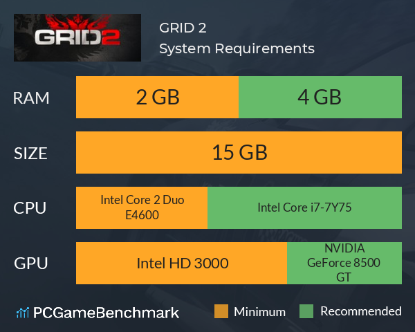 GRID 2 System Requirements PC Graph - Can I Run GRID 2