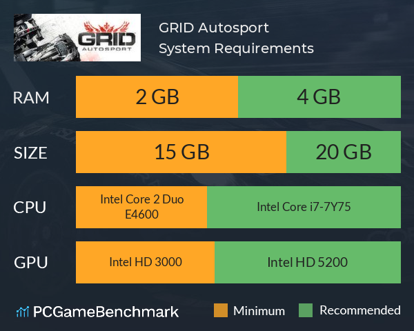 GRID Autosport System Requirements - Can I Run It? - PCGameBenchmark