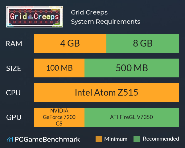 Grid Creeps System Requirements PC Graph - Can I Run Grid Creeps
