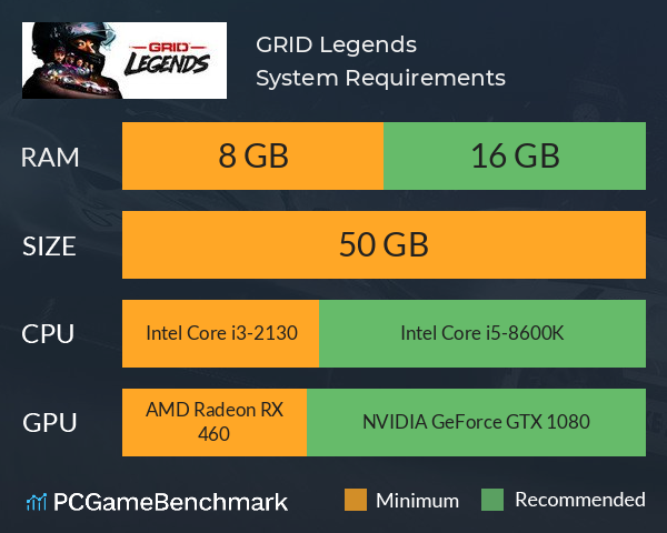 GRID Legends System Requirements PC Graph - Can I Run GRID Legends