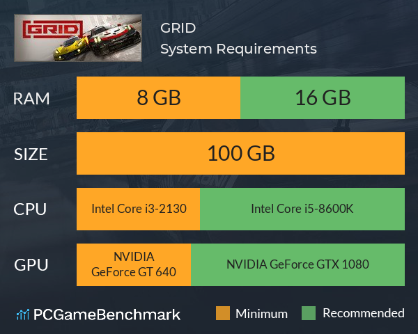 GRID System Requirements PC Graph - Can I Run GRID