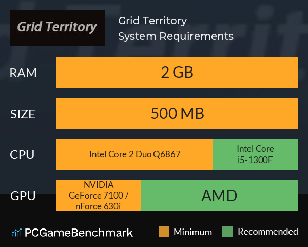 Grid Territory System Requirements PC Graph - Can I Run Grid Territory Grid Territory System Requirements PC Graph - Can I Run Grid Territory