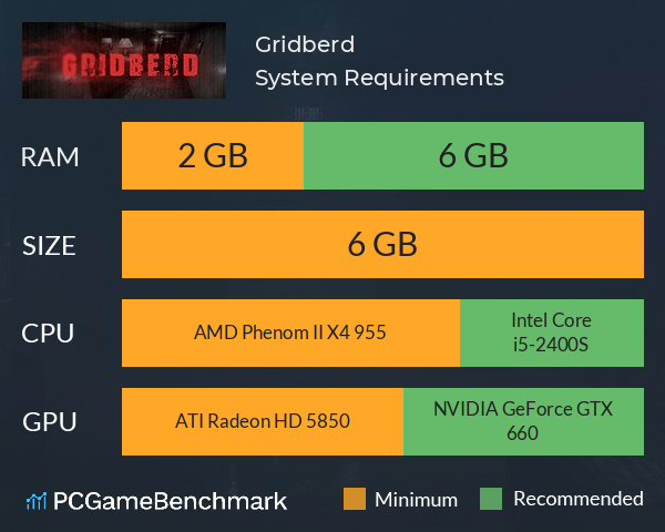 Gridberd System Requirements PC Graph - Can I Run Gridberd