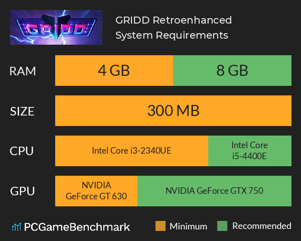 GRIDD: Retroenhanced System Requirements PC Graph - Can I Run GRIDD: Retroenhanced
