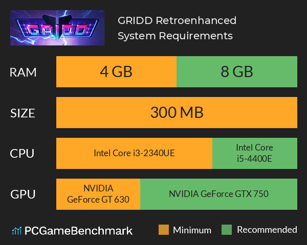 GRIDD: Retroenhanced System Requirements PC Graph - Can I Run GRIDD: Retroenhanced GRIDD: Retroenhanced System Requirements PC Graph - Can I Run GRIDD: Retroenhanced