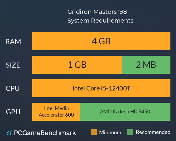 Gridiron Masters '98 System Requirements PC Graph - Can I Run Gridiron Masters '98 Gridiron Masters '98 System Requirements PC Graph - Can I Run Gridiron Masters '98